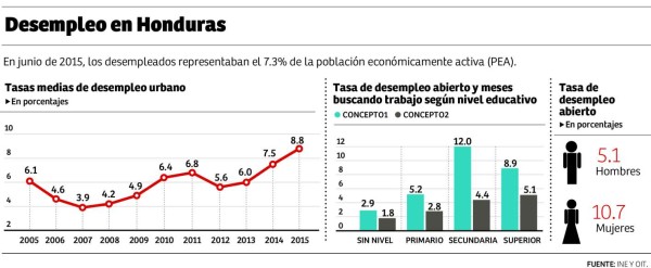 Foto: La Prensa