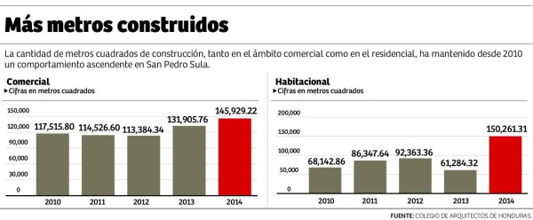 Foto: La Prensa