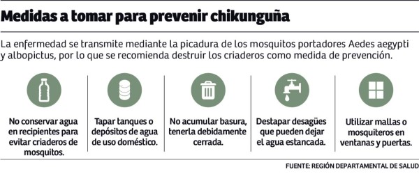 Piden destruir criaderos para evitar la chikungunya