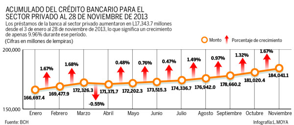 Sugieren impulsar la economía con proyectos productivos