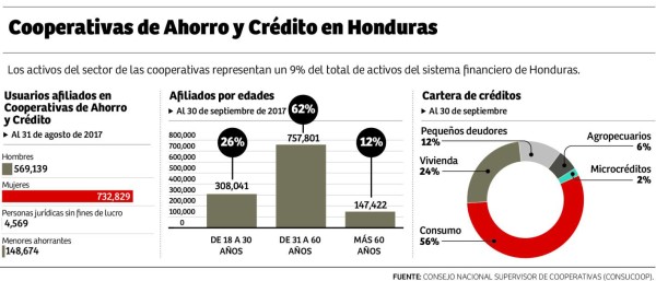 Foto: La Prensa