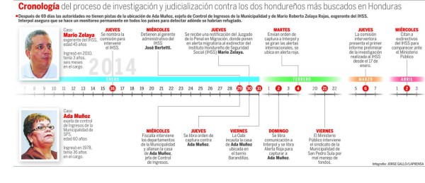 Ya van 69 días sin pistas de Ada Muñoz y Mario Zelaya