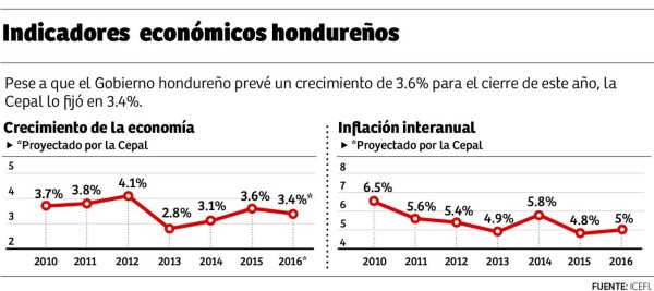 Foto: La Prensa