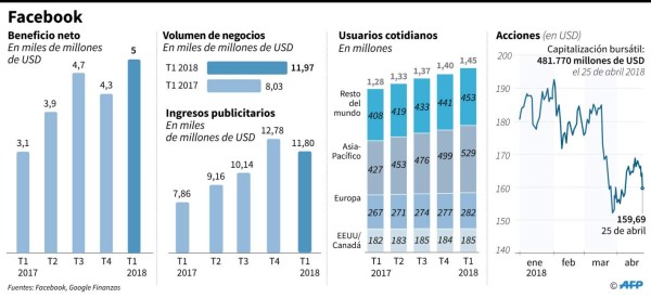 Foto: La Prensa