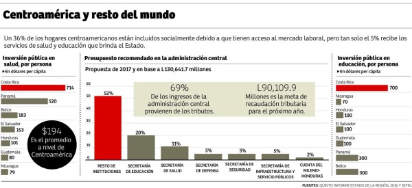 Foto: La Prensa