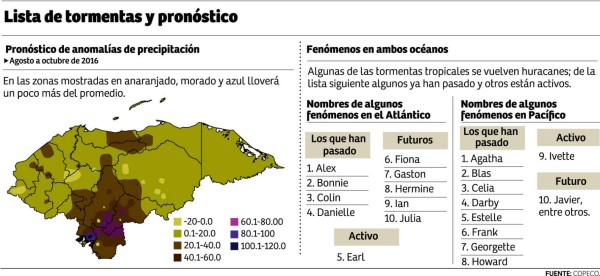 Foto: La Prensa