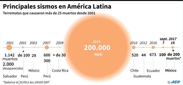 Foto: La Prensa