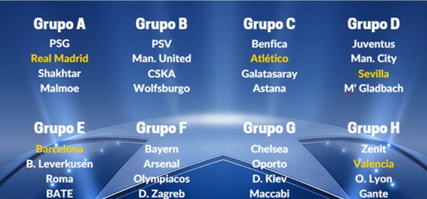 Definidos los grupos de la Champions League