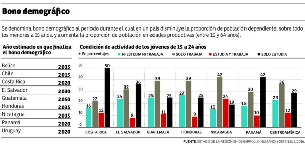 Foto: La Prensa