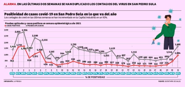 Foto: La Prensa