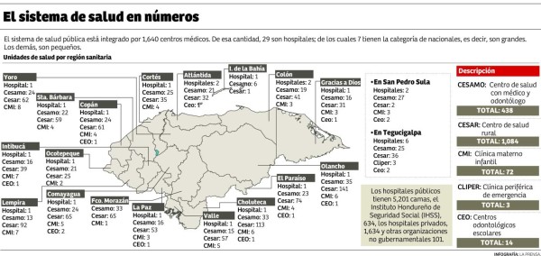 La salud pública de Honduras postrada en los pasillos