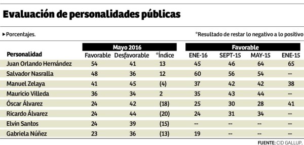 Foto: La Prensa