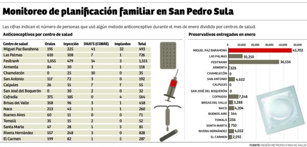 Foto: La Prensa