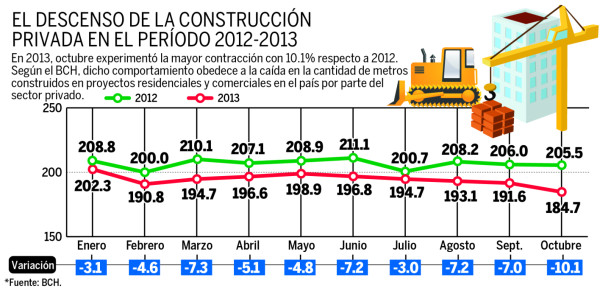 Chico: Costo de la vivienda digna en Honduras se eleva en un 9%