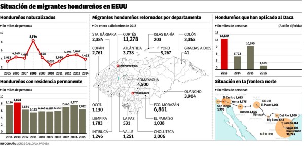 Foto: La Prensa