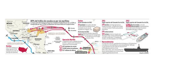 Por Honduras pasó la mayor cantidad de droga en 2012