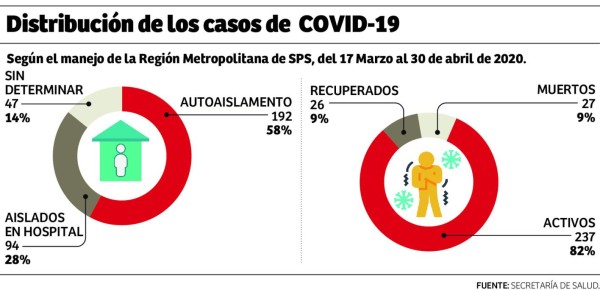 Foto: La Prensa