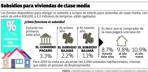 Centroamérica crecerá 3.5%, según el BID