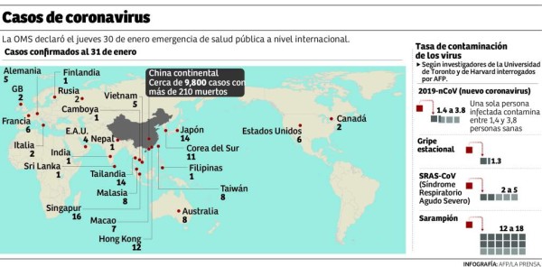 Foto: La Prensa