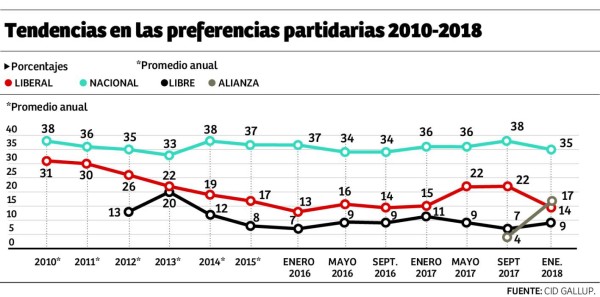 La crisis política afecta la visión sobre el futuro del país