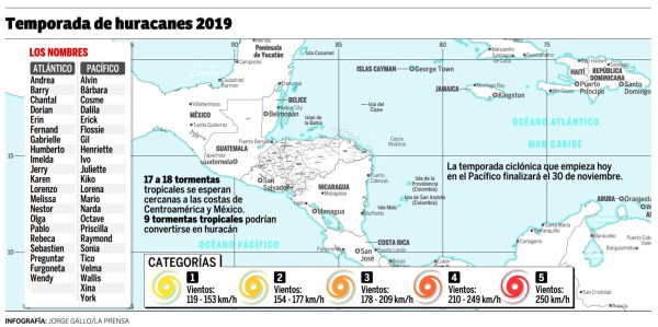 Foto: La Prensa