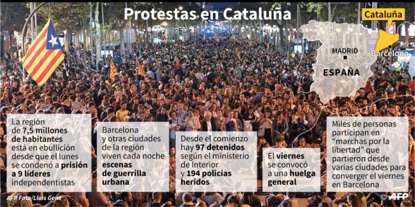 Disturbios tras enorme manifestación en Cataluña