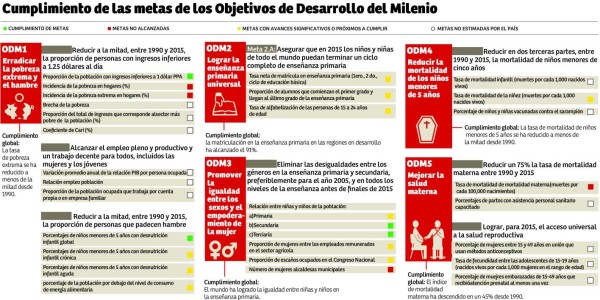 Foto: La Prensa