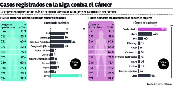 Foto: La Prensa