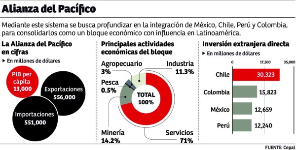 Foto: La Prensa