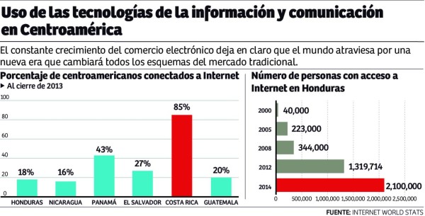 Foto: La Prensa