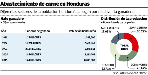 Foto: La Prensa