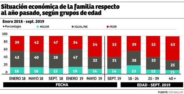 Foto: La Prensa