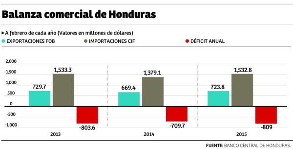 Foto: La Prensa