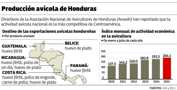 Foto: La Prensa