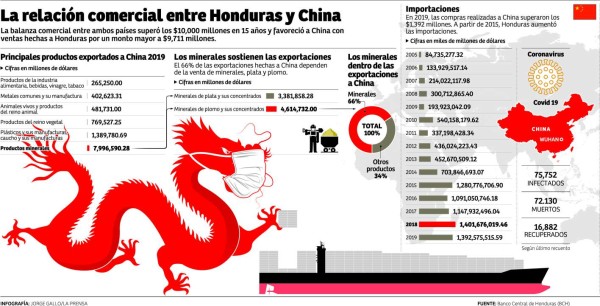 Foto: La Prensa