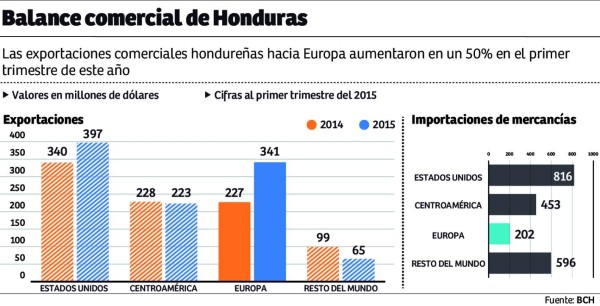 Foto: La Prensa