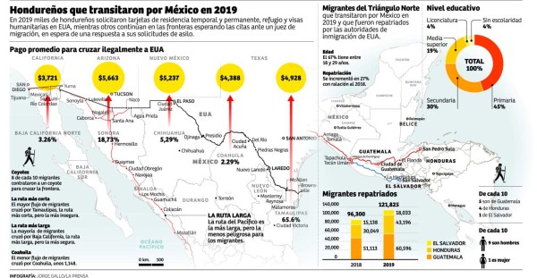 Hondureños ahora buscan llegar a EEUU desde Islas de la Bahía