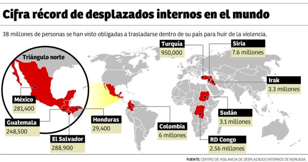 Preocupa aumento de desplazados internos en el Triángulo Norte