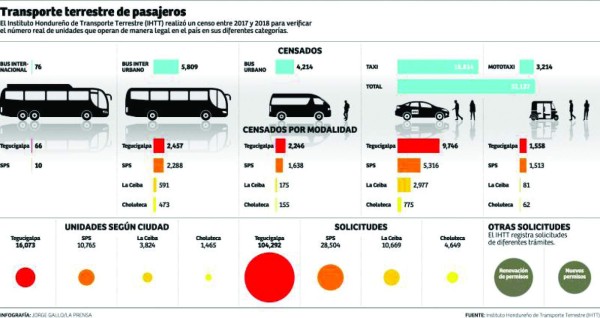 Foto: La Prensa