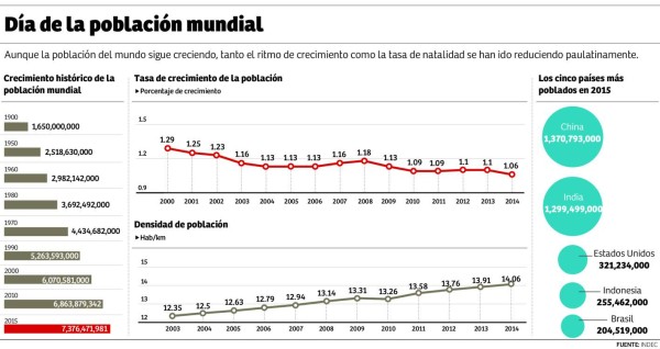 Honduras ya tiene más de 8.5 millones de habitantes