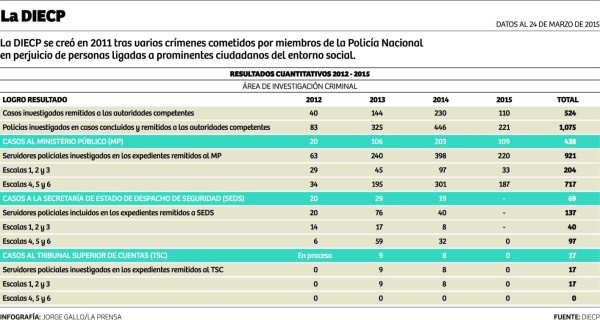 Foto: La Prensa