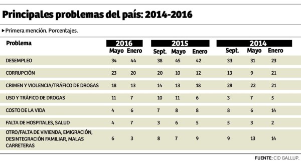 Foto: La Prensa