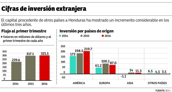 Foto: La Prensa