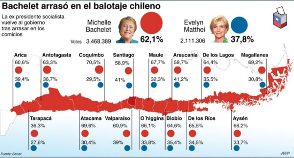 Bachelet anunciará su gabinete en enero