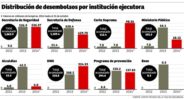 Foto: La Prensa