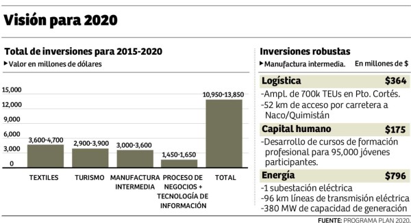 Foto: La Prensa