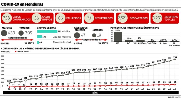 Foto: La Prensa