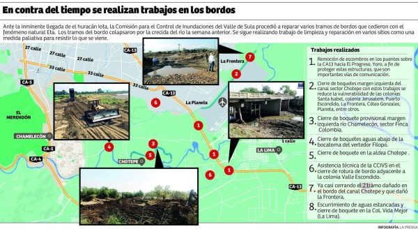 Foto: La Prensa