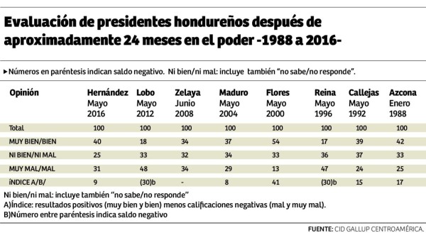 Foto: La Prensa