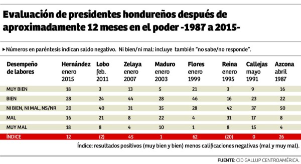 Foto: La Prensa